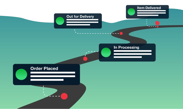 Faretext SMS reminder customer journey image